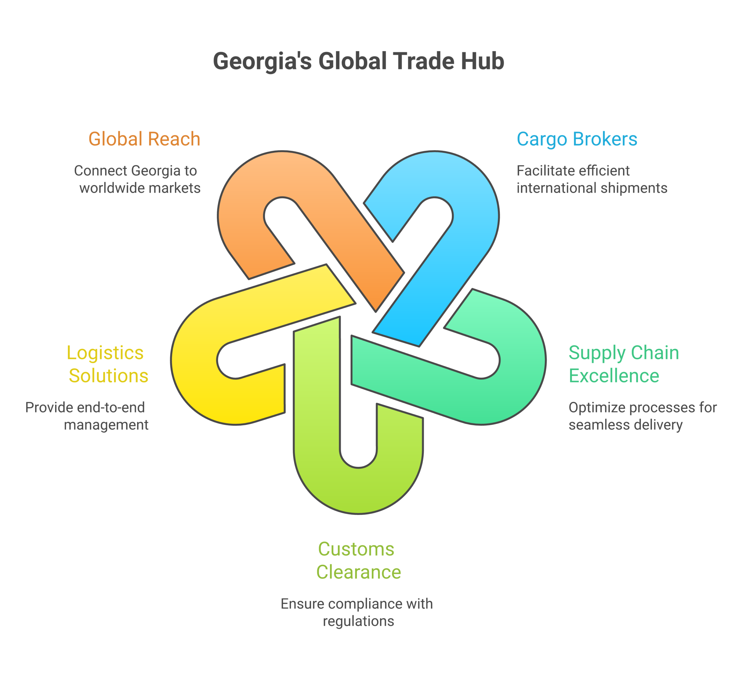 Infographic: cargo brokers georgia