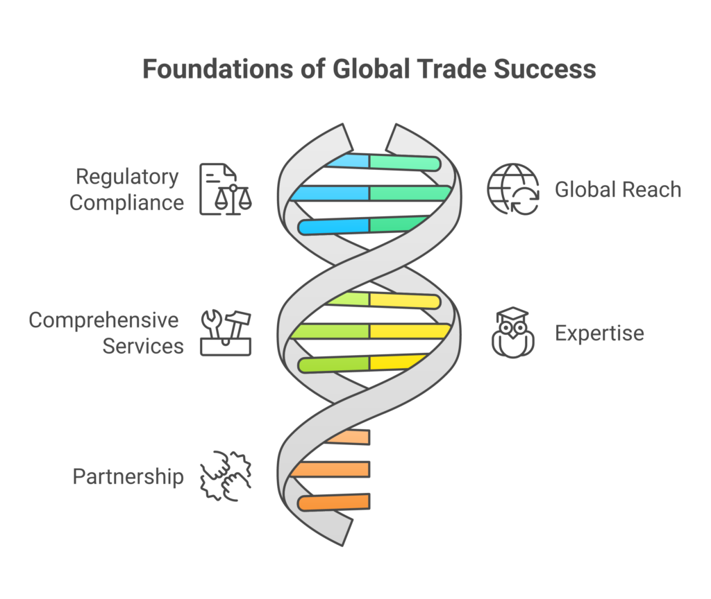 International Shipping Broker in Georgia