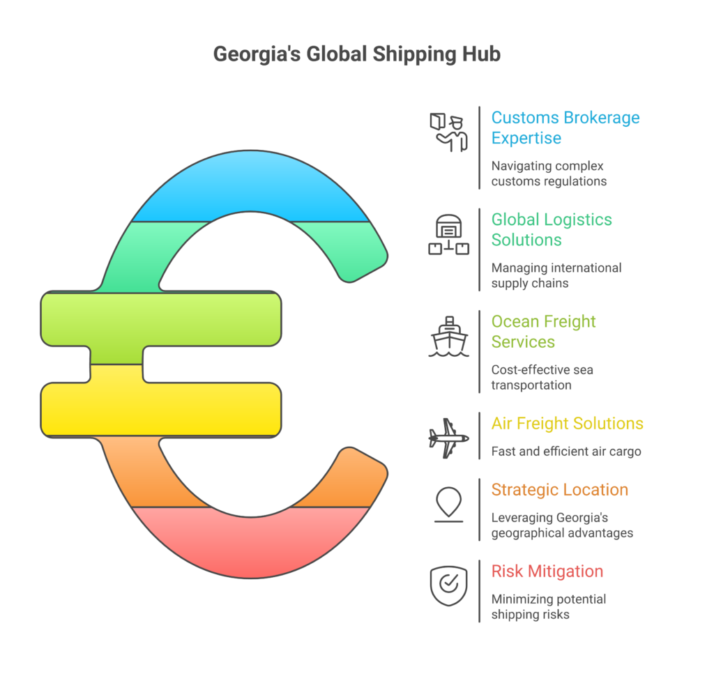 leading customs broker Atlanta